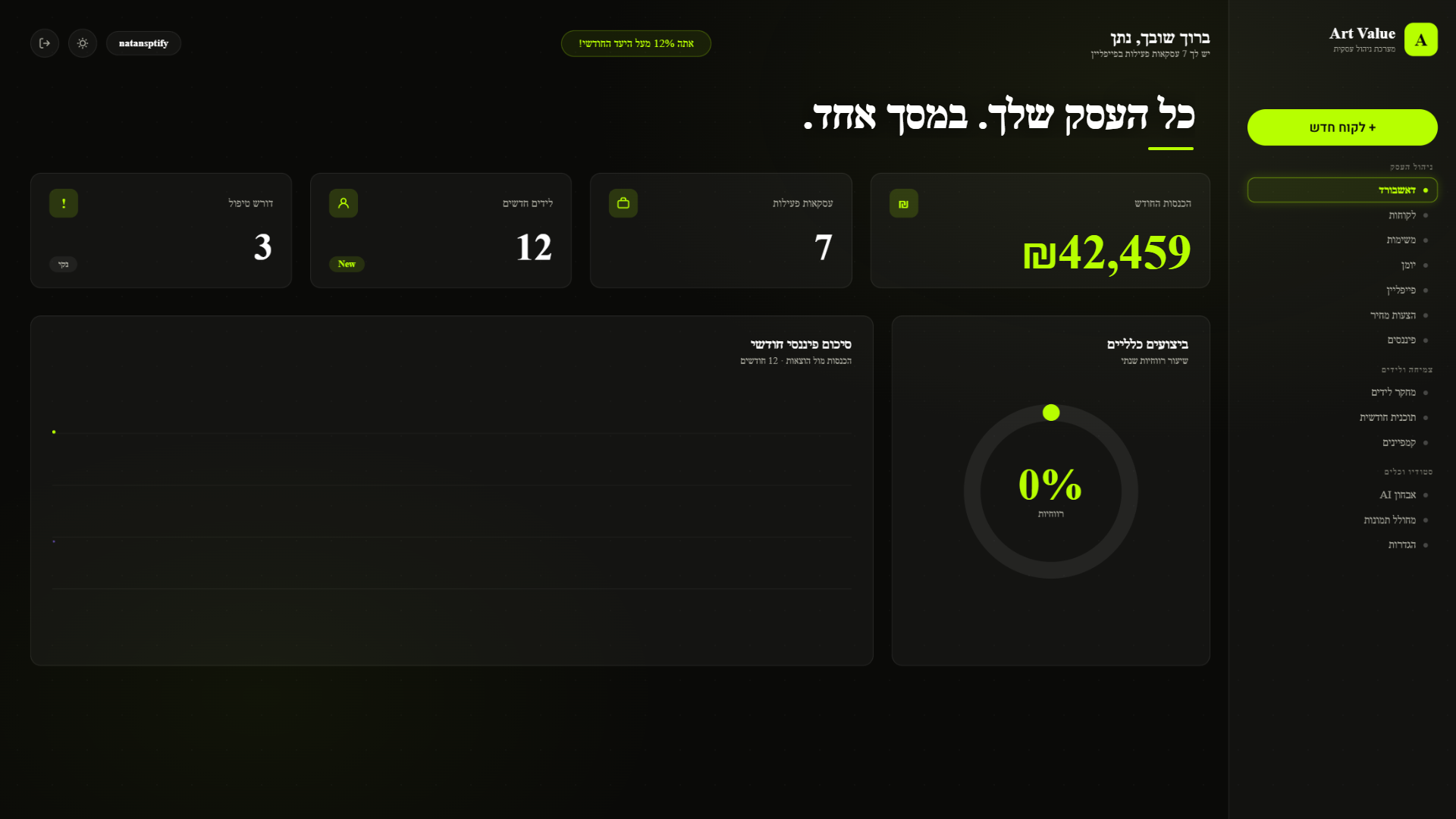 דאשבורד ArtValue