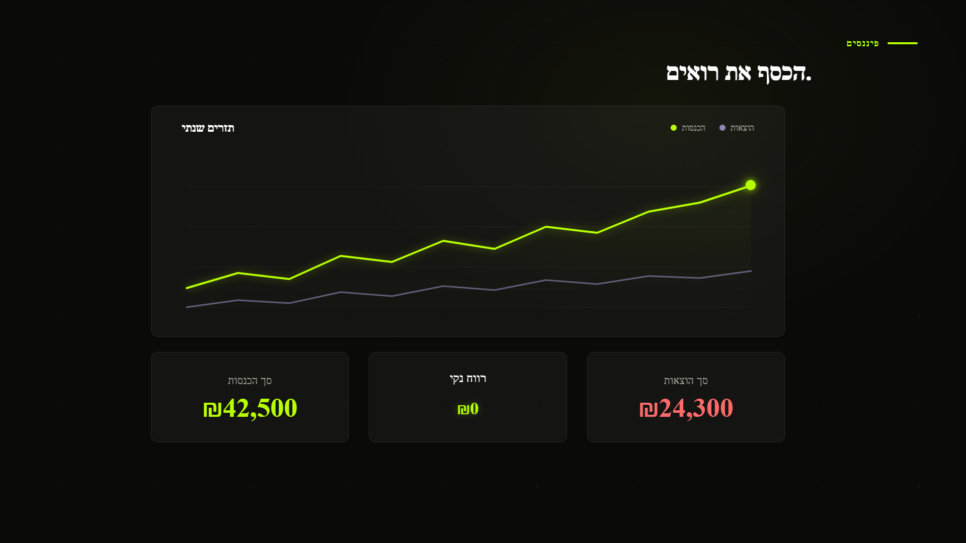 מסך פיננסים